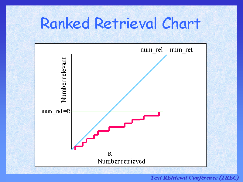 What Is A Retrieval Chart